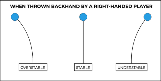Understanding Disc Golf Flight Numbers: A Beginner's Guide
