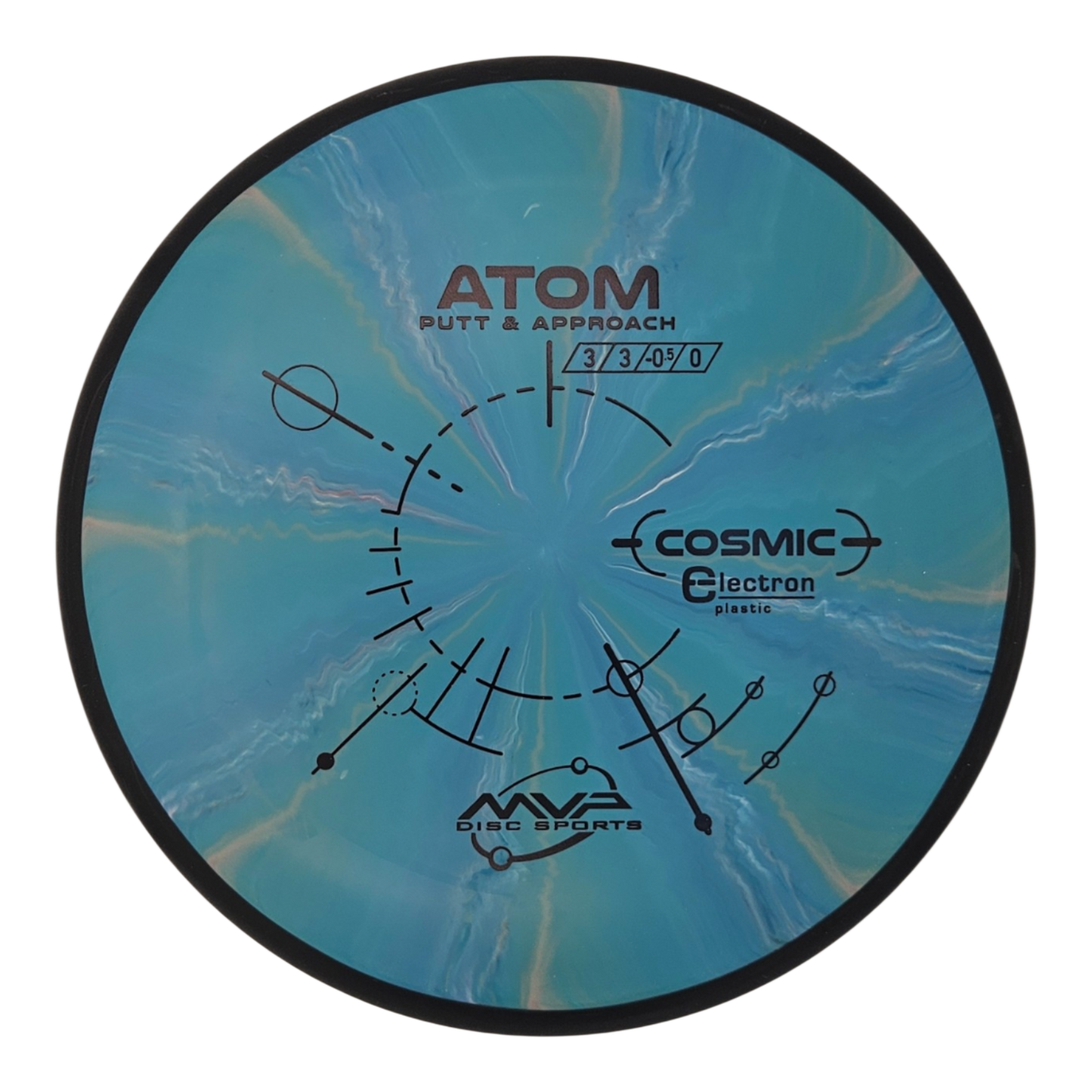 MVP Cosmic Electron Atom